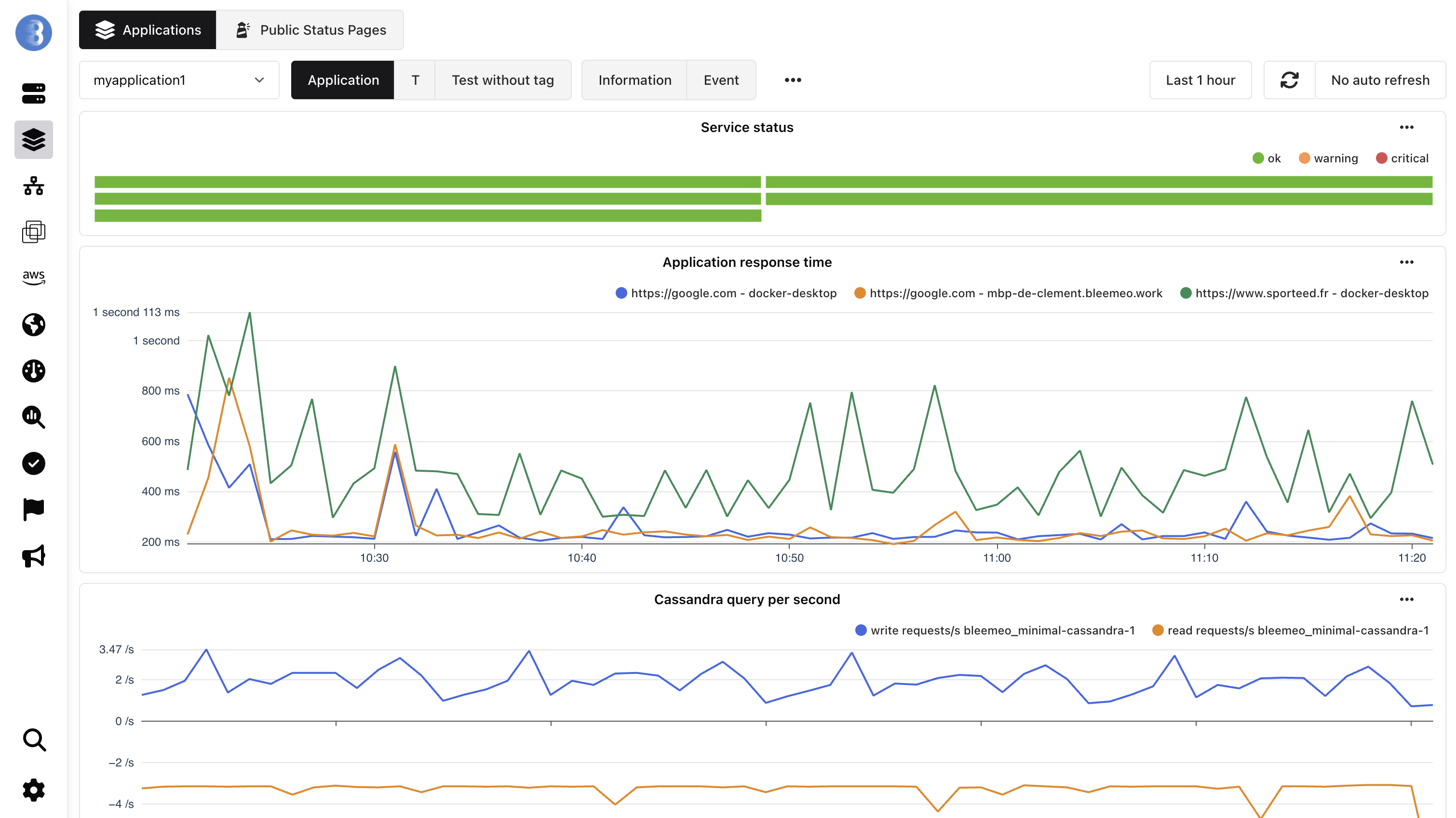 Application dashboard