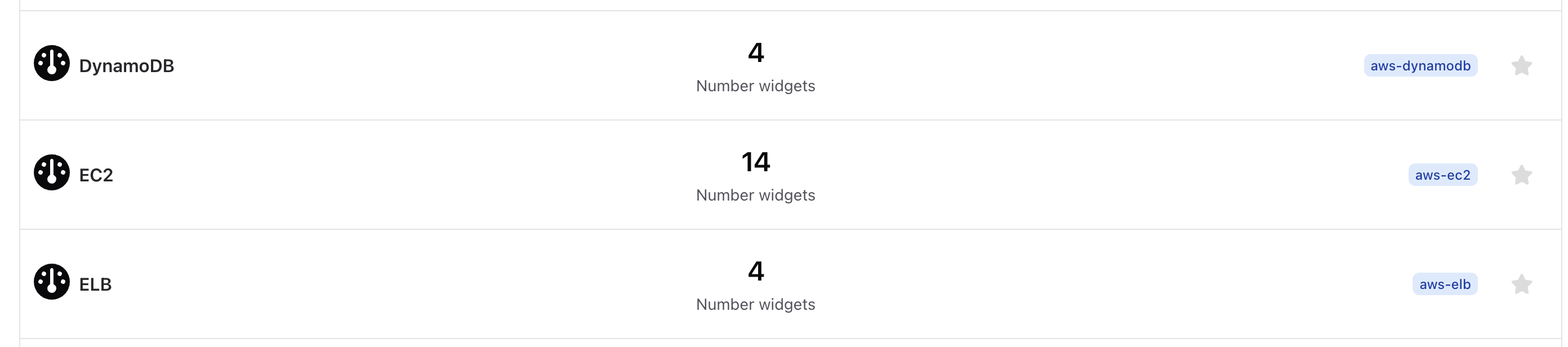 AWS Dashboard create by Bleemeo