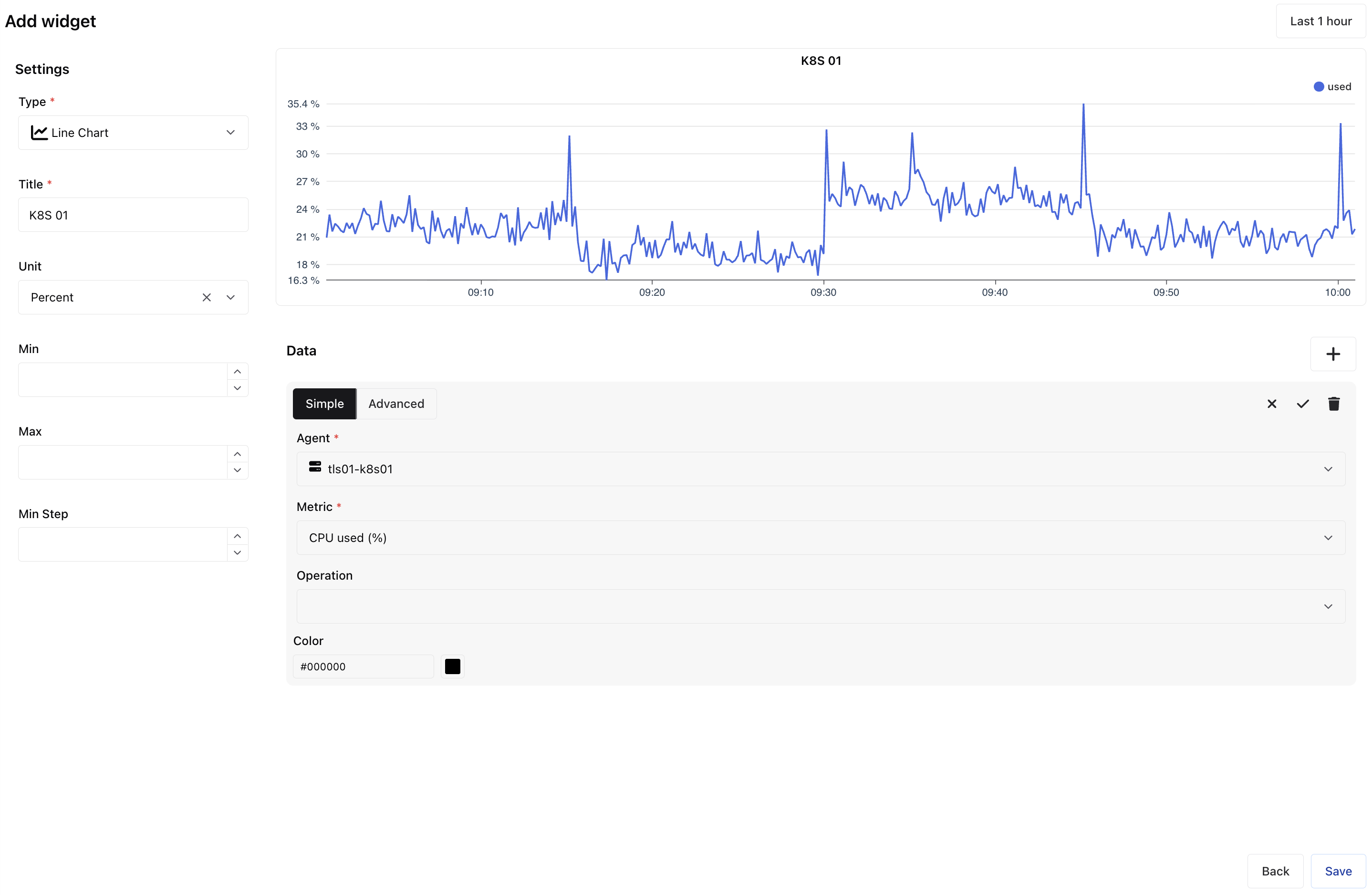 custom dashboard edit simple