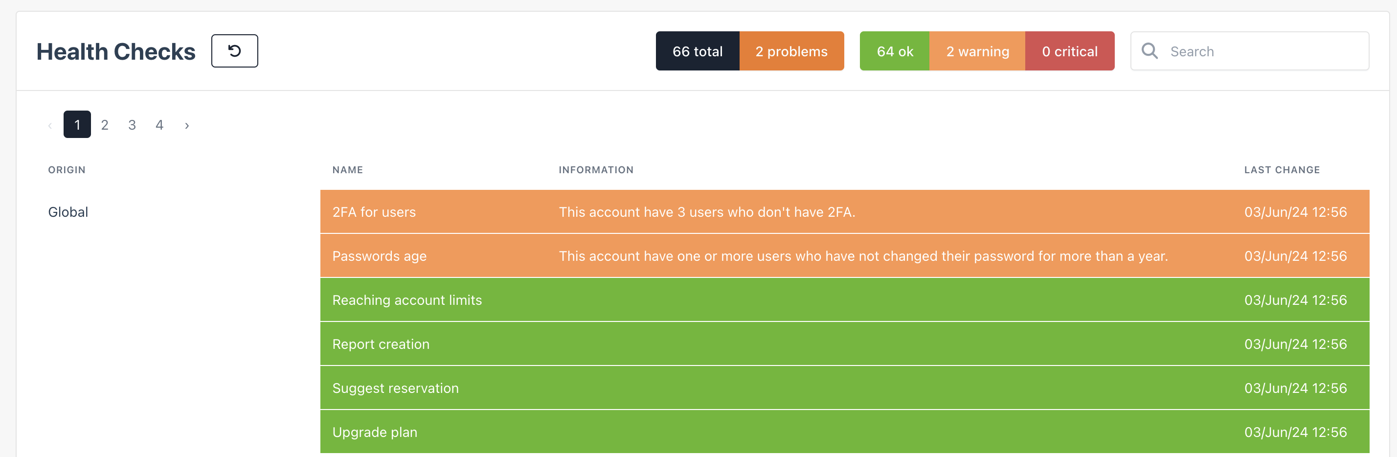 healthcheck dashboard