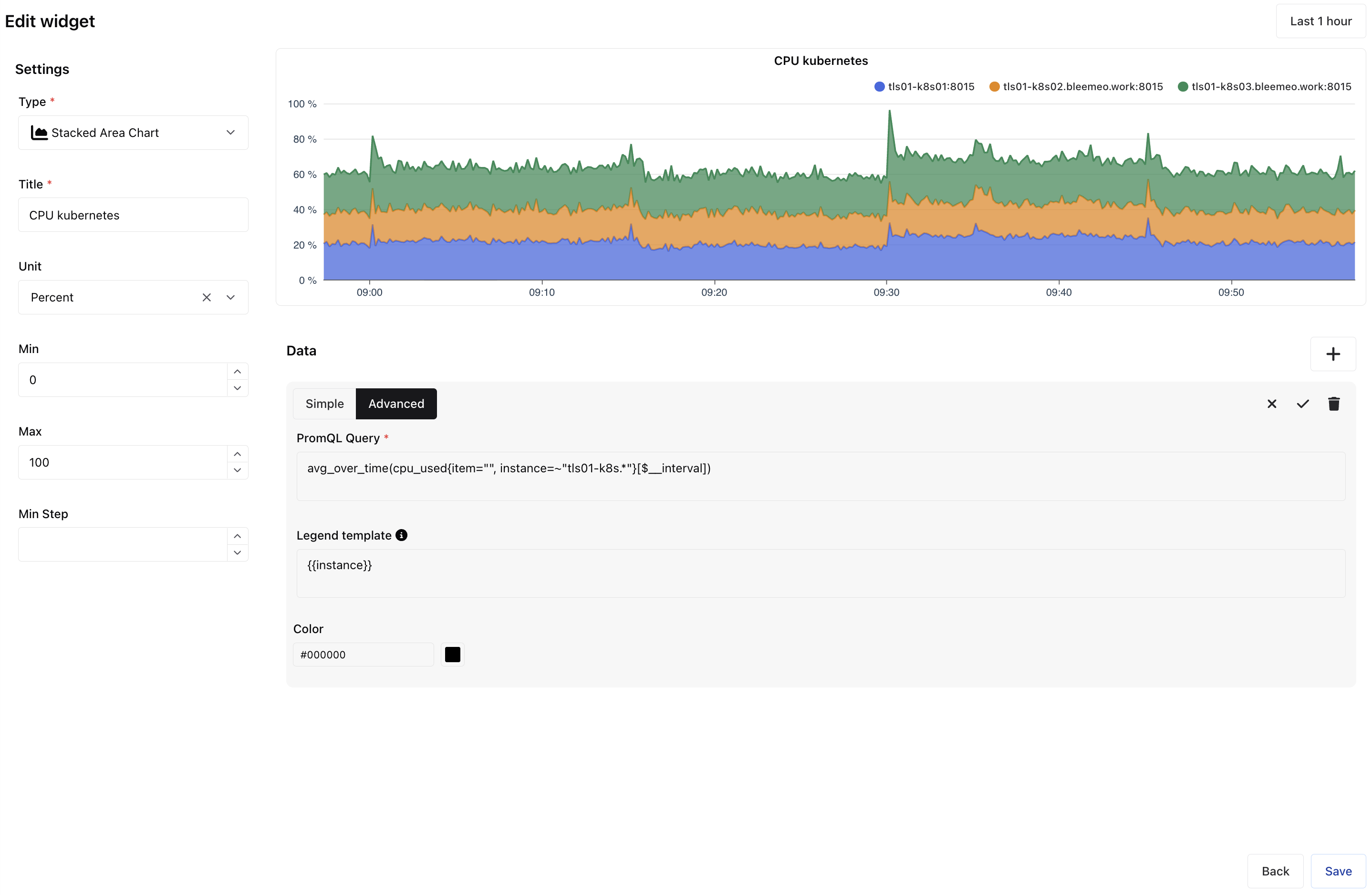 custom dashboard edit advanced