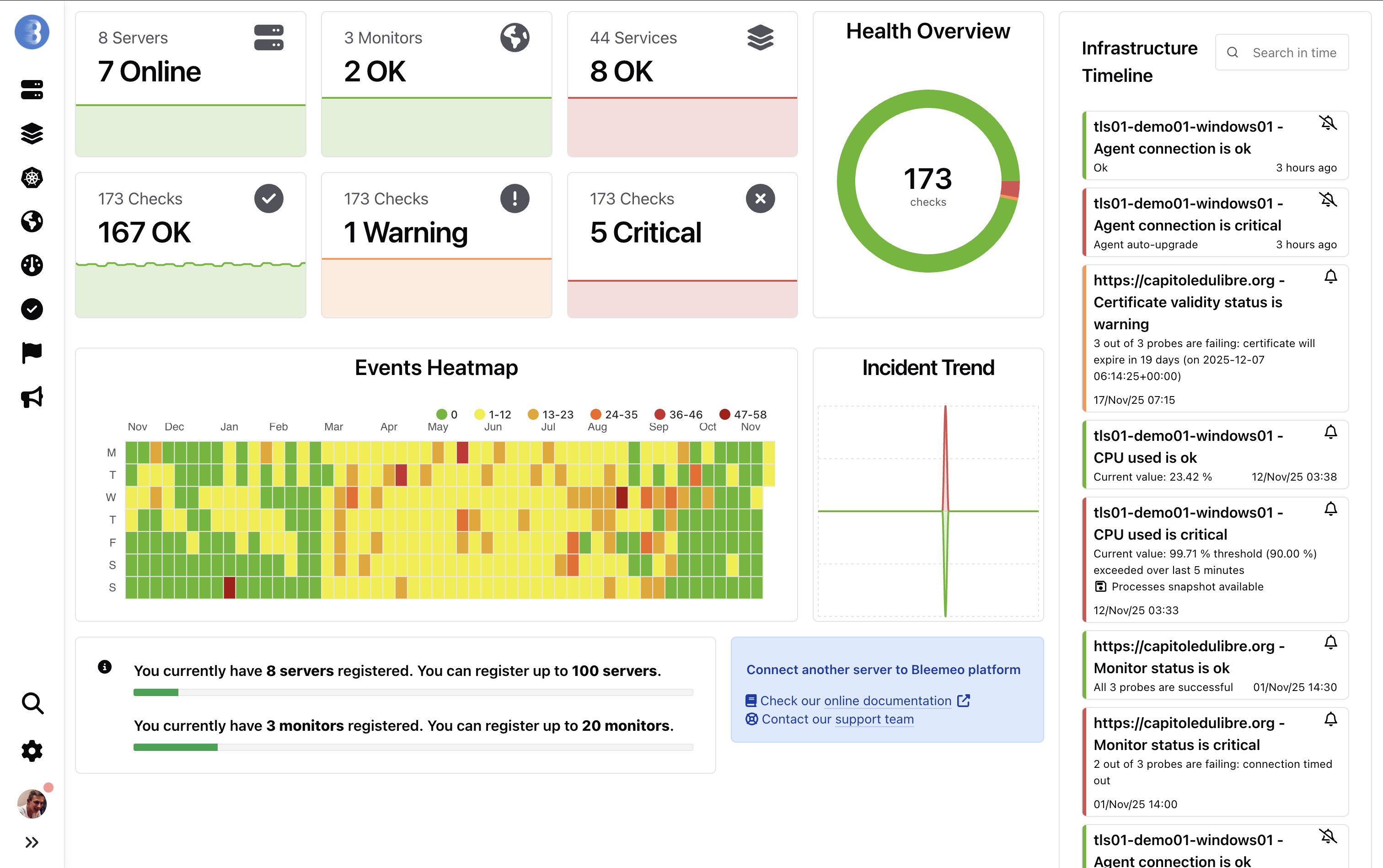 Bleemeo Dashboard