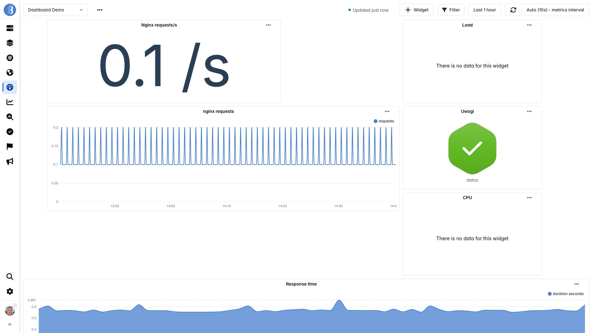 Viewing a custom dashboard in Bleemeo with Nginx request-rate, uWSGI status and response-time widgets