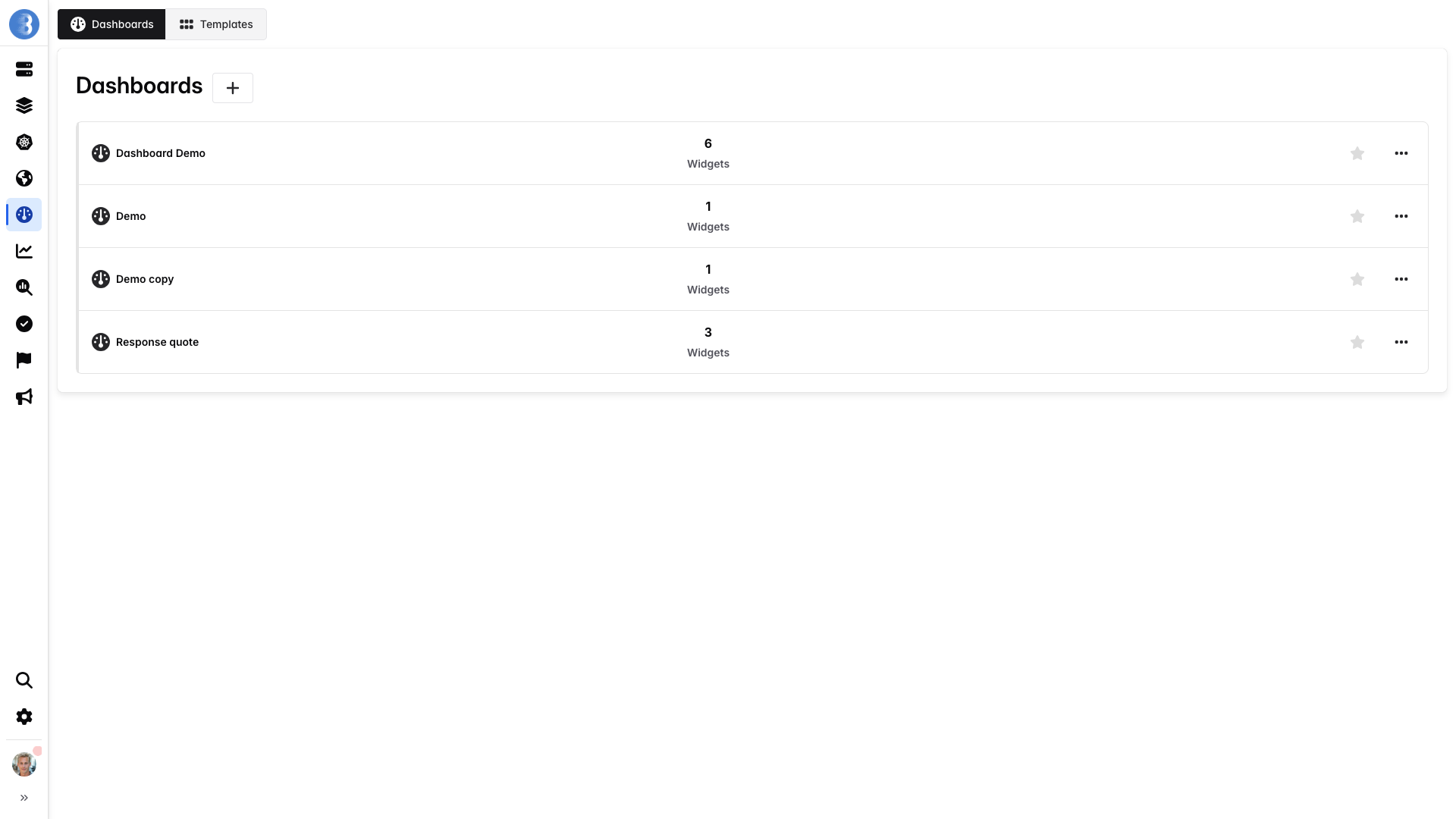 Bleemeo dashboards list showing a cloned dashboard named with the copy suffix