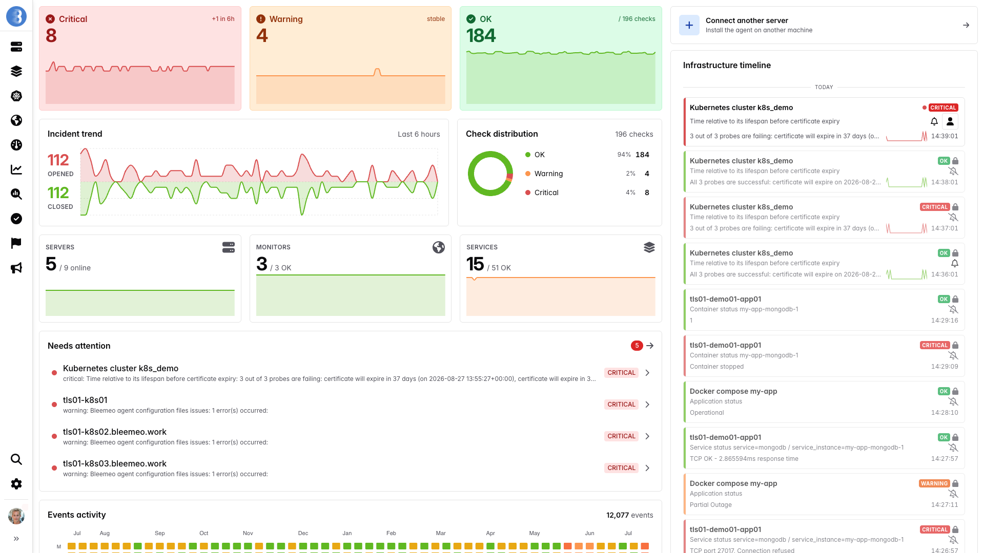 Bleemeo overview dashboard with critical, warning and OK counts, an incident trend, check distribution, server, monitor and service summaries, and an infrastructure timeline