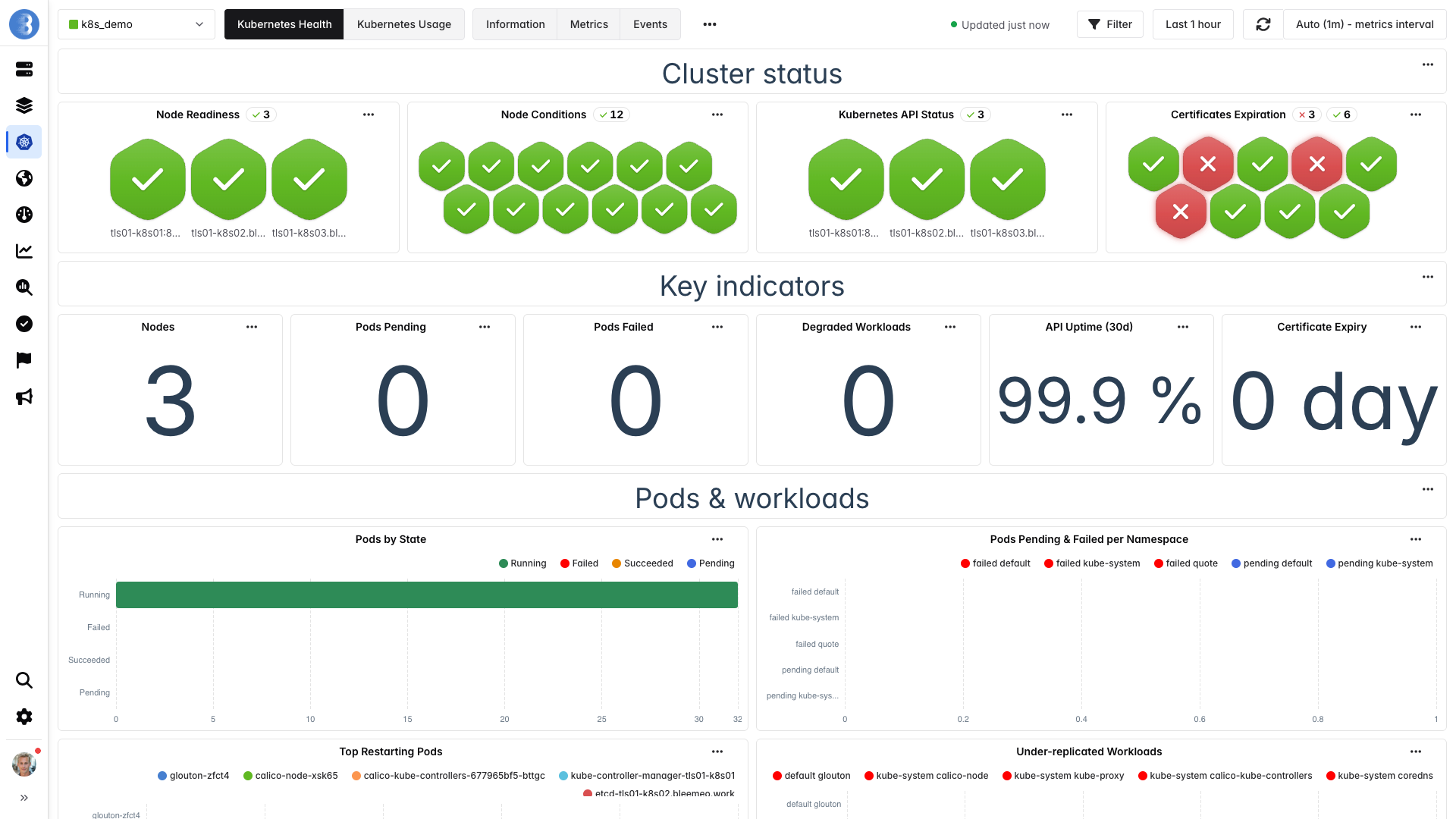 Bleemeo Kubernetes health dashboard with cluster status, key indicators (nodes, pending and failed pods, degraded workloads, API uptime) and pods and workloads widgets