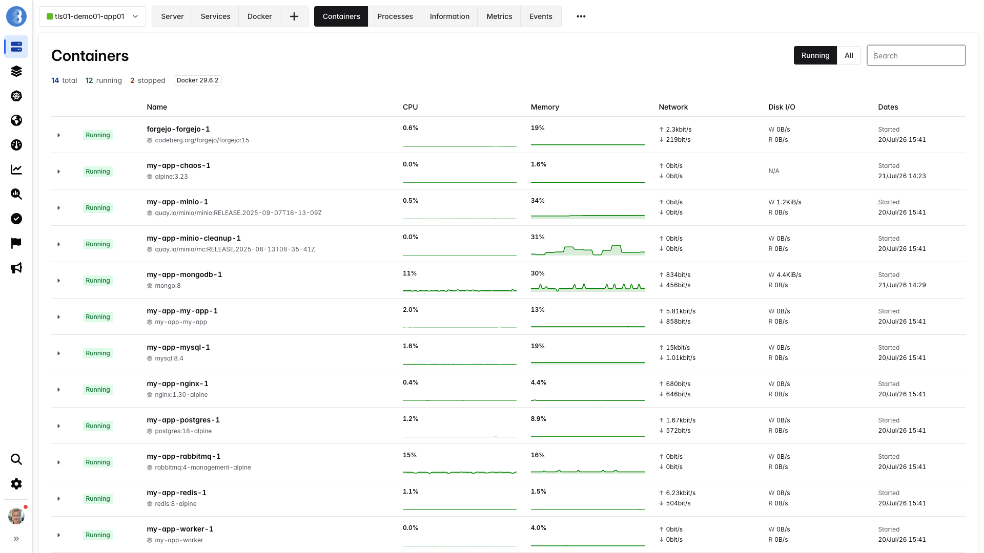 Bleemeo Containers page listing running Docker containers with per-container CPU, memory, network and disk IO usage