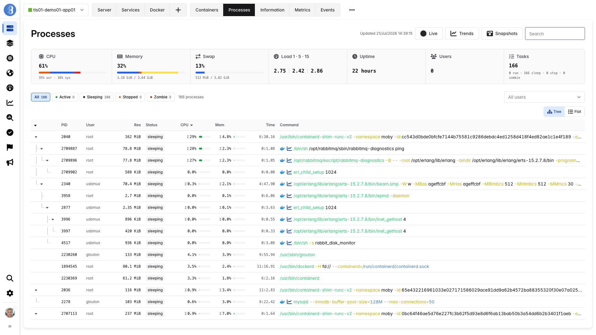 Bleemeo Processes page showing the live process table with the CPU, memory and swap usage strip, load average, uptime and task counts