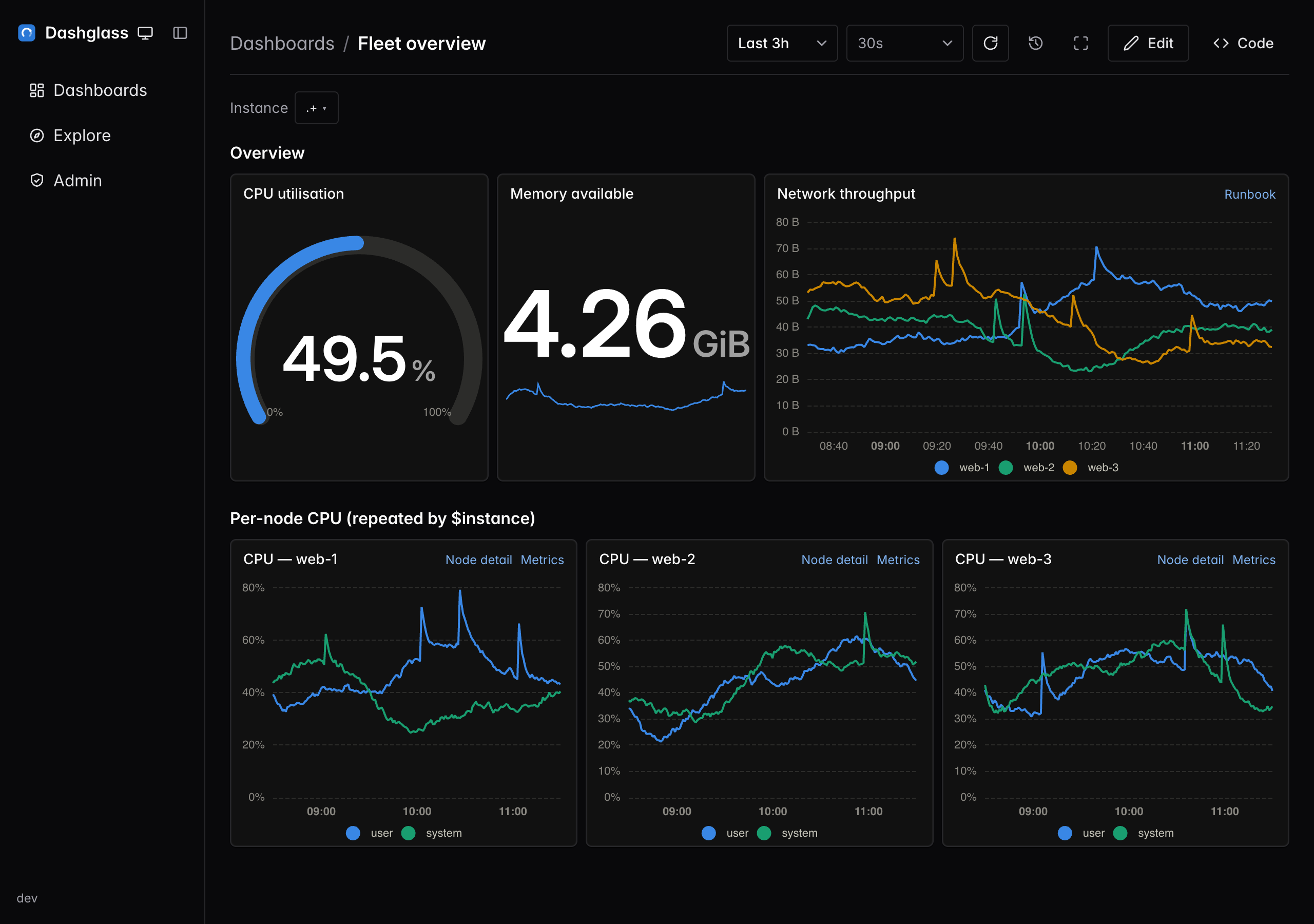 Dashglass dashboard