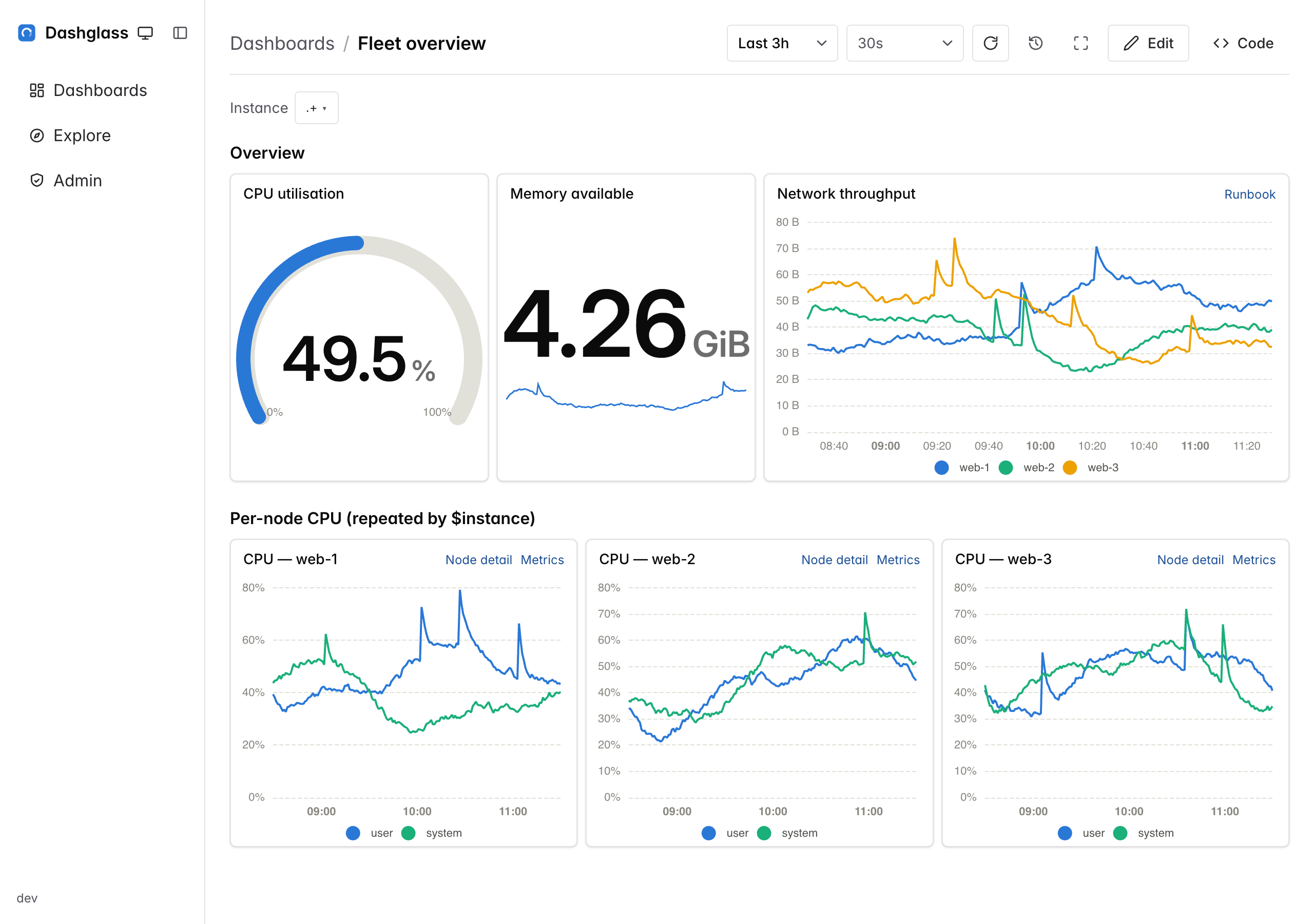 Dashglass dashboard